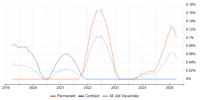 Job vacancy trend for Reinforcement Learning in Berkshire Job vacancy trend for Reinforcement Learning in Berkshire