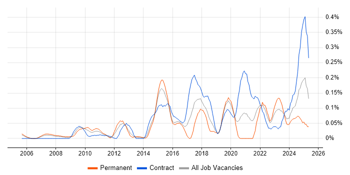 Job vacancy trend for Remediation Plan in Berkshire Job vacancy trend for Remediation Plan in Berkshire