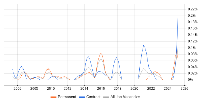 Job vacancy trend for Remote Support Analyst in Berkshire Job vacancy trend for Remote Support Analyst in Berkshire