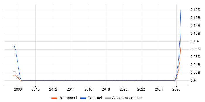 Repair Technician job vacancy trend in Berkshire