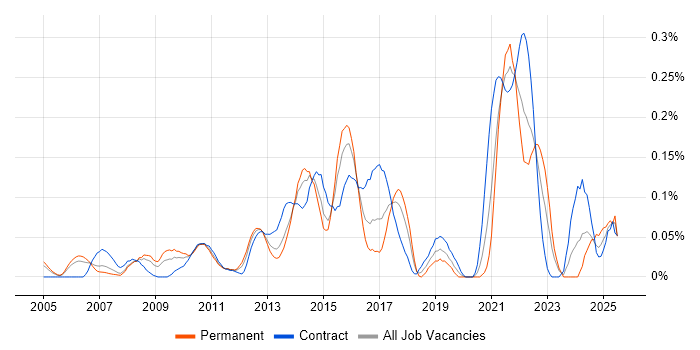 Job vacancy trend for Revenue Recognition in Berkshire Job vacancy trend for Revenue Recognition in Berkshire