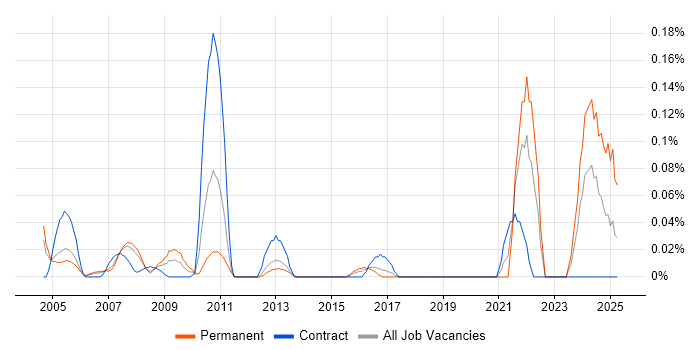 Job vacancy trend for Rockwell in Berkshire Job vacancy trend for Rockwell in Berkshire