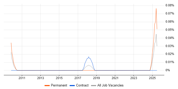 Job vacancy trend for Senior Campaign Manager in Berkshire Job vacancy trend for Senior Campaign Manager in Berkshire