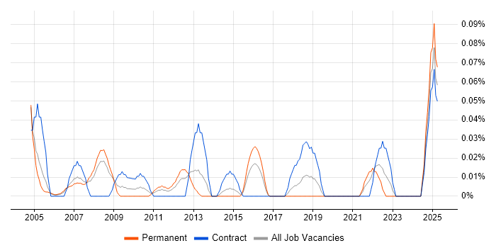 Job vacancy trend for Senior Implementation Manager in Berkshire Job vacancy trend for Senior Implementation Manager in Berkshire