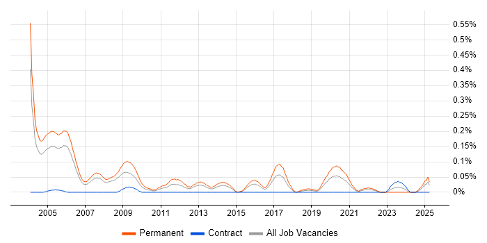 Job vacancy trend for Senior Sales Executive in Berkshire Job vacancy trend for Senior Sales Executive in Berkshire