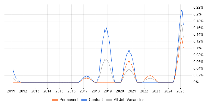 Job vacancy trend for Sentiment Analysis in Berkshire Job vacancy trend for Sentiment Analysis in Berkshire