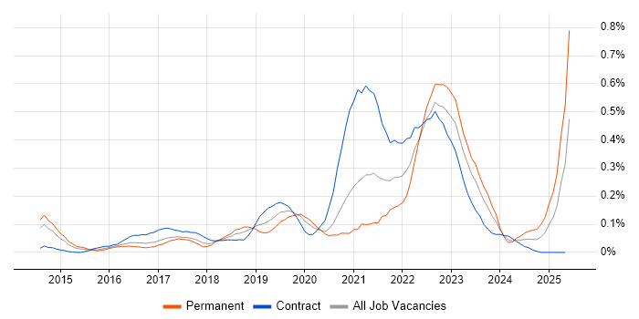 Job vacancy trend for Servant Leadership in Berkshire Job vacancy trend for Servant Leadership in Berkshire