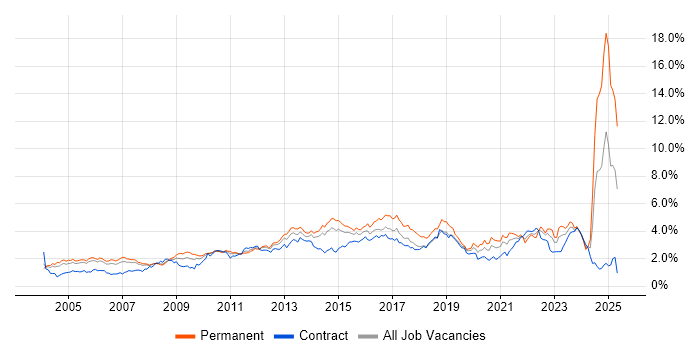 Job vacancy trend for Service Delivery in Berkshire Job vacancy trend for Service Delivery in Berkshire