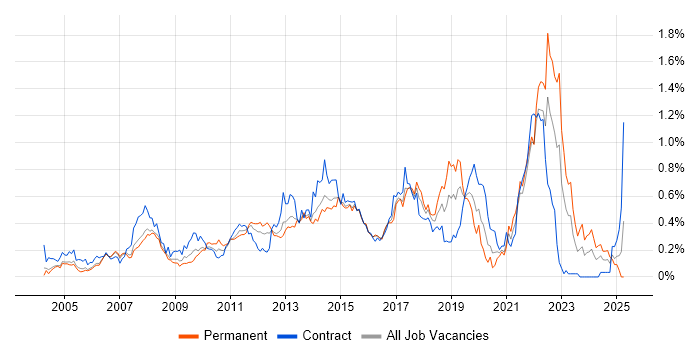 Job vacancy trend for Service Desk Analyst in Berkshire Job vacancy trend for Service Desk Analyst in Berkshire