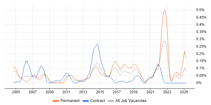 Job vacancy trend for Service Desk Team Leader in Berkshire Job vacancy trend for Service Desk Team Leader in Berkshire