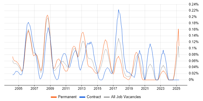 Job vacancy trend for Six Sigma Black Belt in Berkshire Job vacancy trend for Six Sigma Black Belt in Berkshire