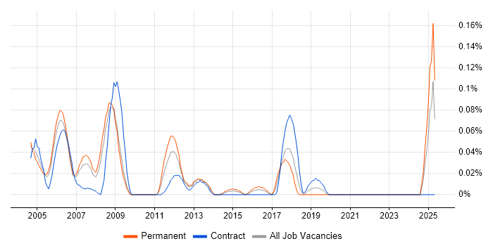 Job vacancy trend for Six Sigma Master Black Belt in Berkshire Job vacancy trend for Six Sigma Master Black Belt in Berkshire