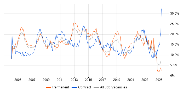 Job vacancy trend for Analyst in Slough Job vacancy trend for Analyst in Slough
