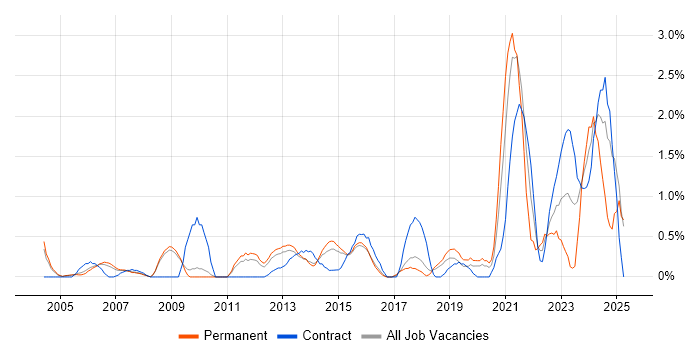 Job vacancy trend for Analytical Thinking in Slough