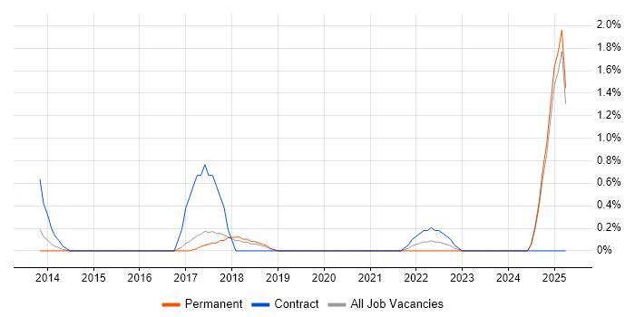Job vacancy trend for Customer-Centric Approach in Slough Job vacancy trend for Customer-Centric Approach in Slough