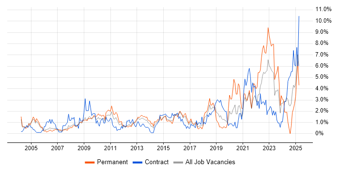 Job vacancy trend for Data Analysis in Slough Job vacancy trend for Data Analysis in Slough