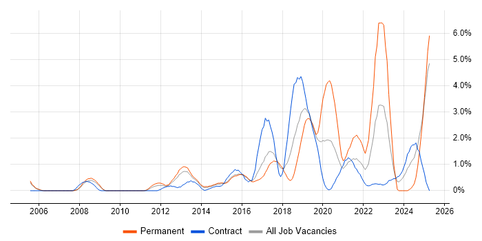 Job vacancy trend for Data Analytics in Slough Job vacancy trend for Data Analytics in Slough