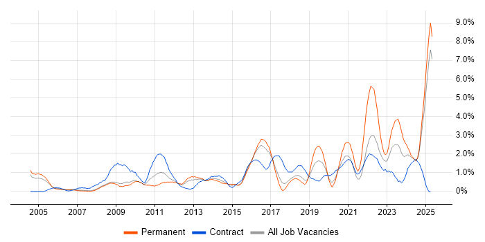 Job vacancy trend for Data Quality in Slough Job vacancy trend for Data Quality in Slough