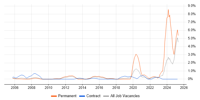 Job vacancy trend for Data Strategy in Slough Job vacancy trend for Data Strategy in Slough