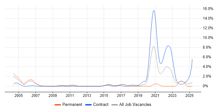 Job vacancy trend for Local Government in Slough Job vacancy trend for Local Government in Slough