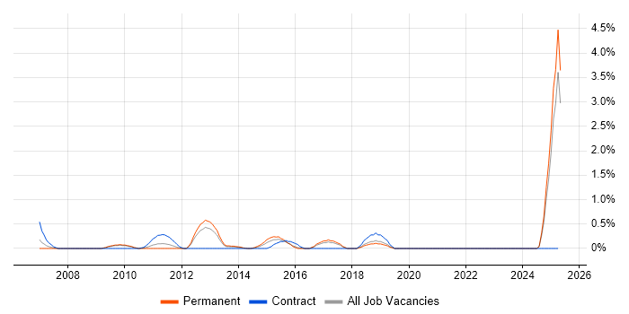 Job vacancy trend for Metadata Management in Slough Job vacancy trend for Metadata Management in Slough