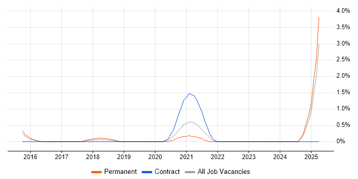 Job vacancy trend for Product Information Management in Slough Job vacancy trend for Product Information Management in Slough