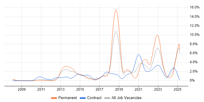 Job vacancy trend for Product Ownership in Slough Job vacancy trend for Product Ownership in Slough