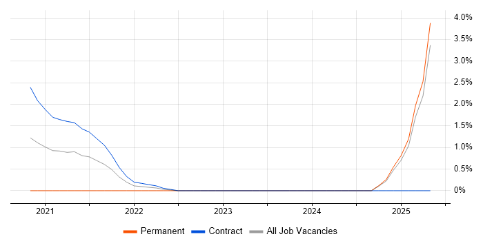 Job vacancy trend for Prometheus in Slough Job vacancy trend for Prometheus in Slough