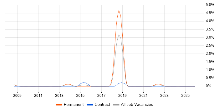 Quantitative Research job vacancy trend in Slough