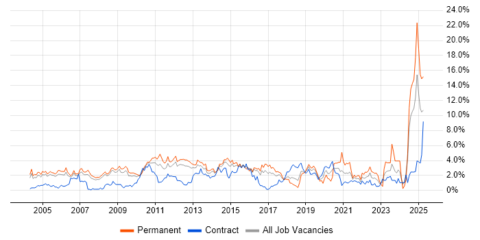 Job vacancy trend for Service Delivery in Slough Job vacancy trend for Service Delivery in Slough