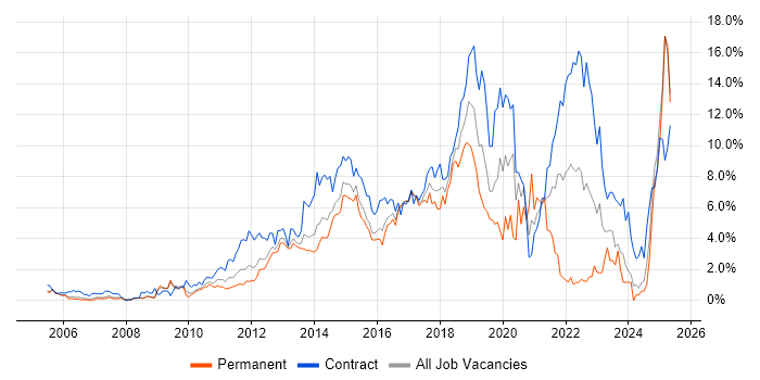Job vacancy trend for Stakeholder Management in Slough Job vacancy trend for Stakeholder Management in Slough