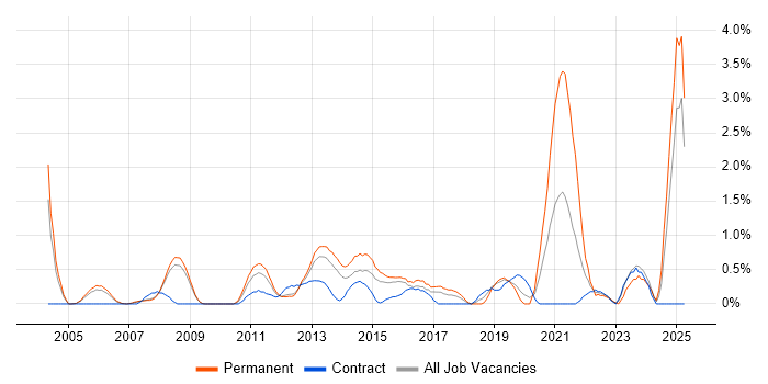 Job vacancy trend for Statistical Analysis in Slough Job vacancy trend for Statistical Analysis in Slough