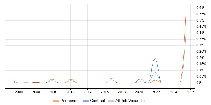 Job vacancy trend for Snagit in Berkshire Job vacancy trend for Snagit in Berkshire