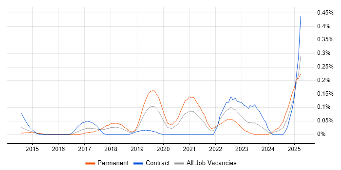 Job vacancy trend for SOC 2 in Berkshire Job vacancy trend for SOC 2 in Berkshire