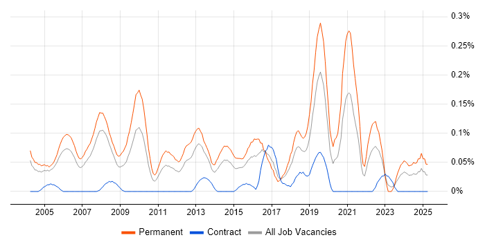 Job vacancy trend for Software Product Manager in Berkshire Job vacancy trend for Software Product Manager in Berkshire