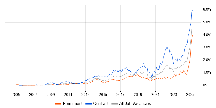Job vacancy trend for Stakeholder Engagement in Berkshire Job vacancy trend for Stakeholder Engagement in Berkshire