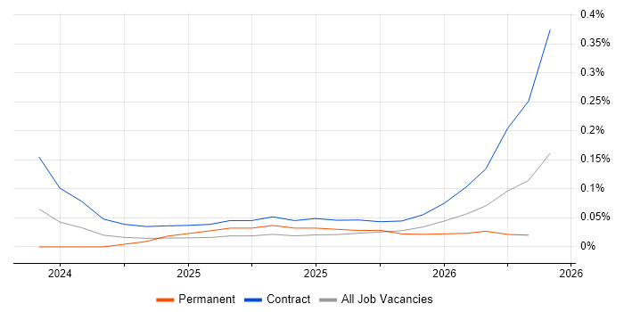 Streamlit job vacancy trend in Berkshire