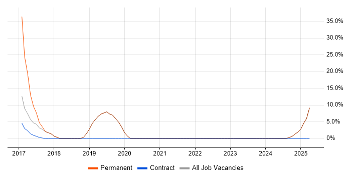 Job vacancy trend for Analytics in Thatcham Job vacancy trend for Analytics in Thatcham