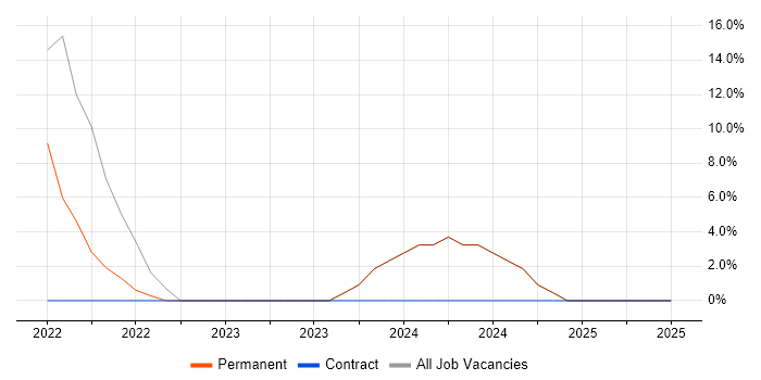Job vacancy trend for Data Structures in Thatcham Job vacancy trend for Data Structures in Thatcham