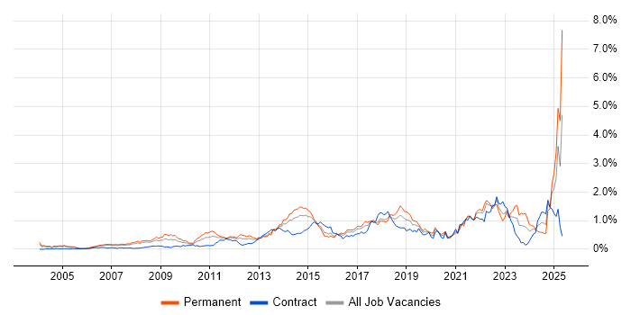 Job vacancy trend for Thought Leadership in Berkshire Job vacancy trend for Thought Leadership in Berkshire