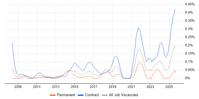 Transformation Analyst job vacancy trend in Berkshire Transformation Analyst job vacancy trend in Berkshire