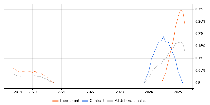 Job vacancy trend for Ubiquiti in Berkshire Job vacancy trend for Ubiquiti in Berkshire