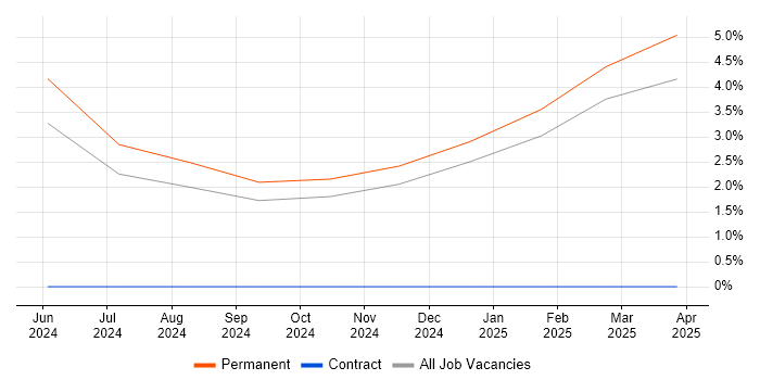 Job vacancy trend for Data-Driven Decision Making in Windsor Job vacancy trend for Data-Driven Decision Making in Windsor