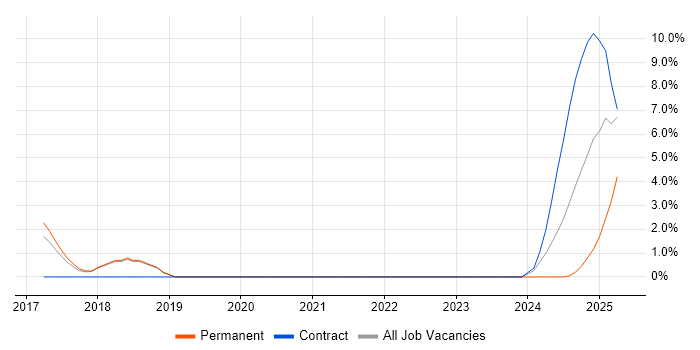 Job vacancy trend for Data Pipeline in Windsor Job vacancy trend for Data Pipeline in Windsor