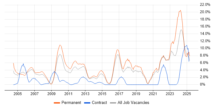 Job vacancy trend for Mentoring in Windsor Job vacancy trend for Mentoring in Windsor