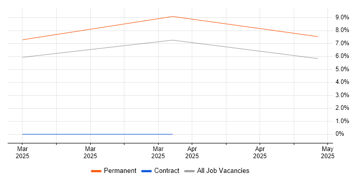 Job vacancy trend for Metadata Management in Windsor Job vacancy trend for Metadata Management in Windsor