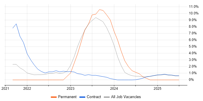 Job vacancy trend for Actionable Insight in Wokingham Job vacancy trend for Actionable Insight in Wokingham