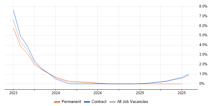 Job vacancy trend for Data-Driven Decision Making in Wokingham Job vacancy trend for Data-Driven Decision Making in Wokingham
