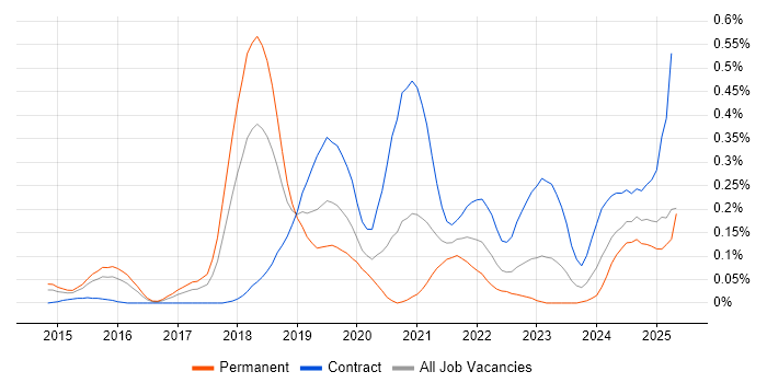 Job vacancy trend for Zscaler in Berkshire Job vacancy trend for Zscaler in Berkshire