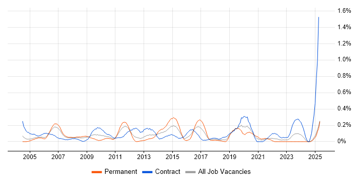 Job vacancy trend for Accounts Payable in Buckinghamshire Job vacancy trend for Accounts Payable in Buckinghamshire